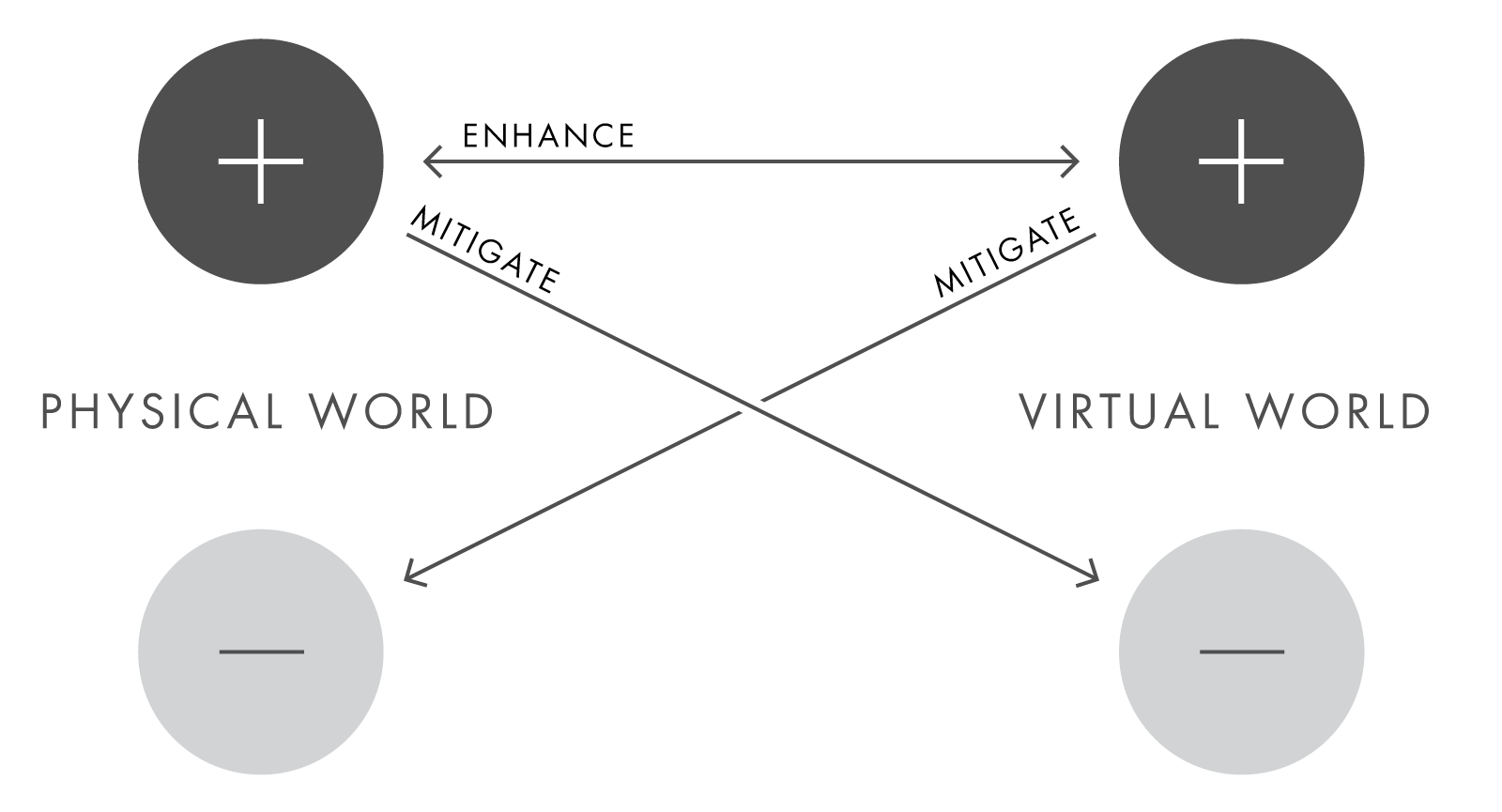 mitigation model