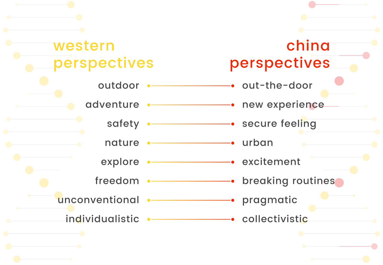 translated values